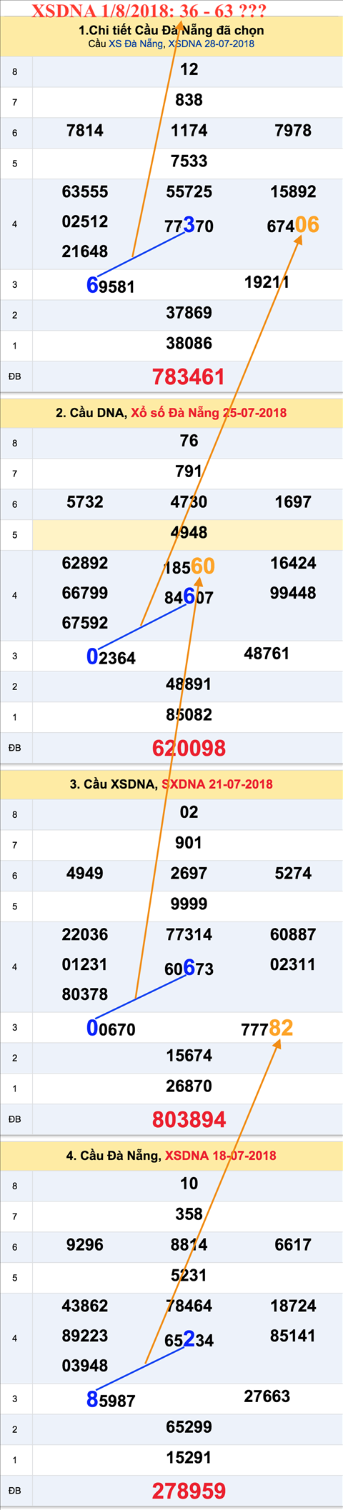An so tham khao XSDNA 1-8-2018 An so tham khao XSDNA 1-8-2018